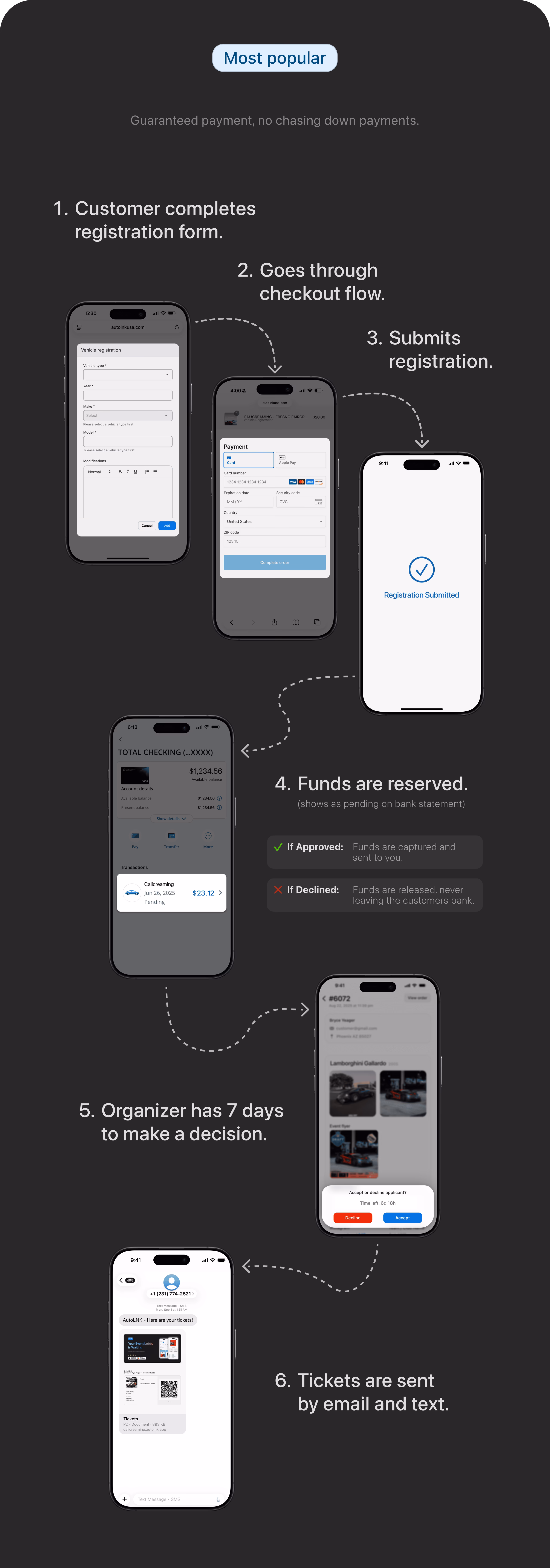 Registration feature