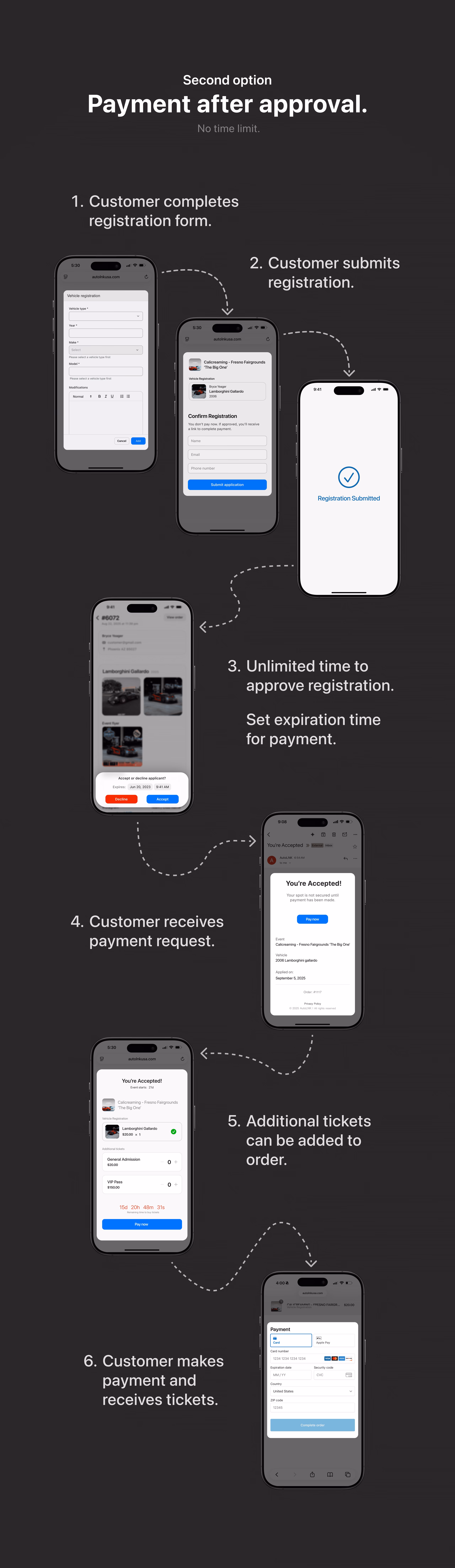 Registration feature